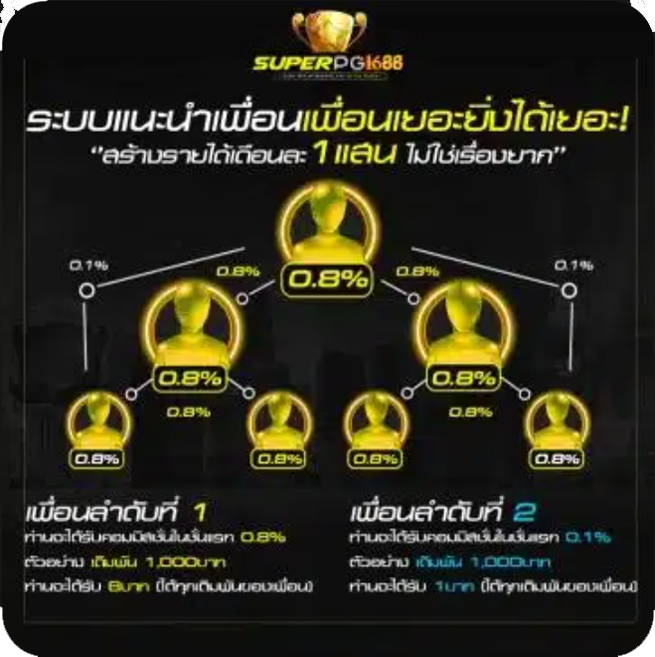 SUPERPG1668 เพื่อนเยอะยิ่งได้เยอะ